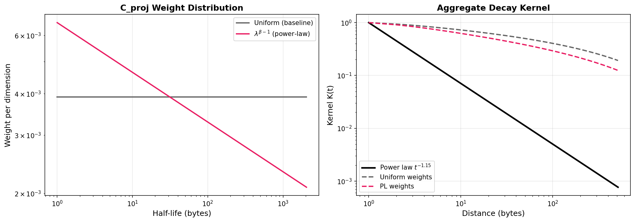 Kernel analysis